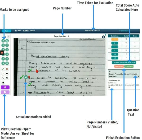 Generative evaluation model scoring a descriptive answer