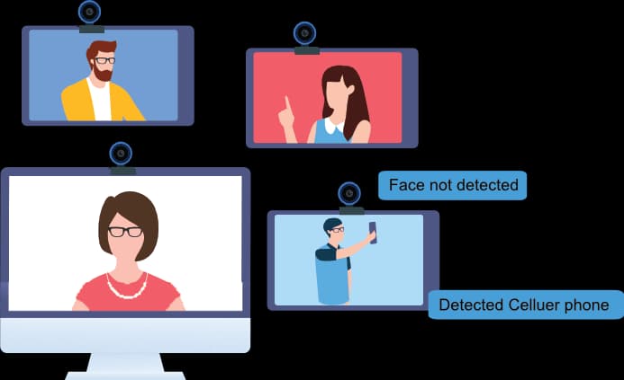 A proctoring console tracking a candidate on webcam with AI violation detection