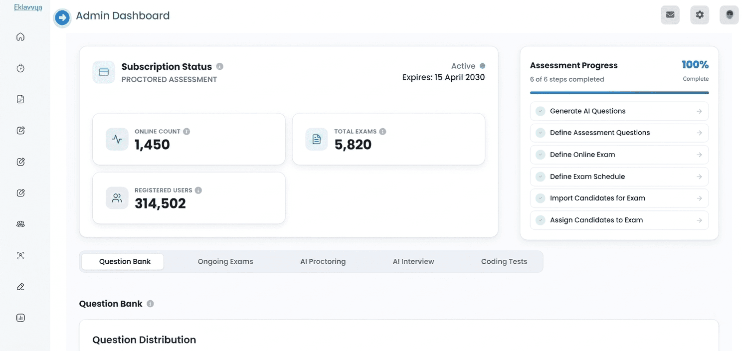 The Eklavvya admin console showing subscription status, online count, total exams, registered users and a six-step assessment setup checklist