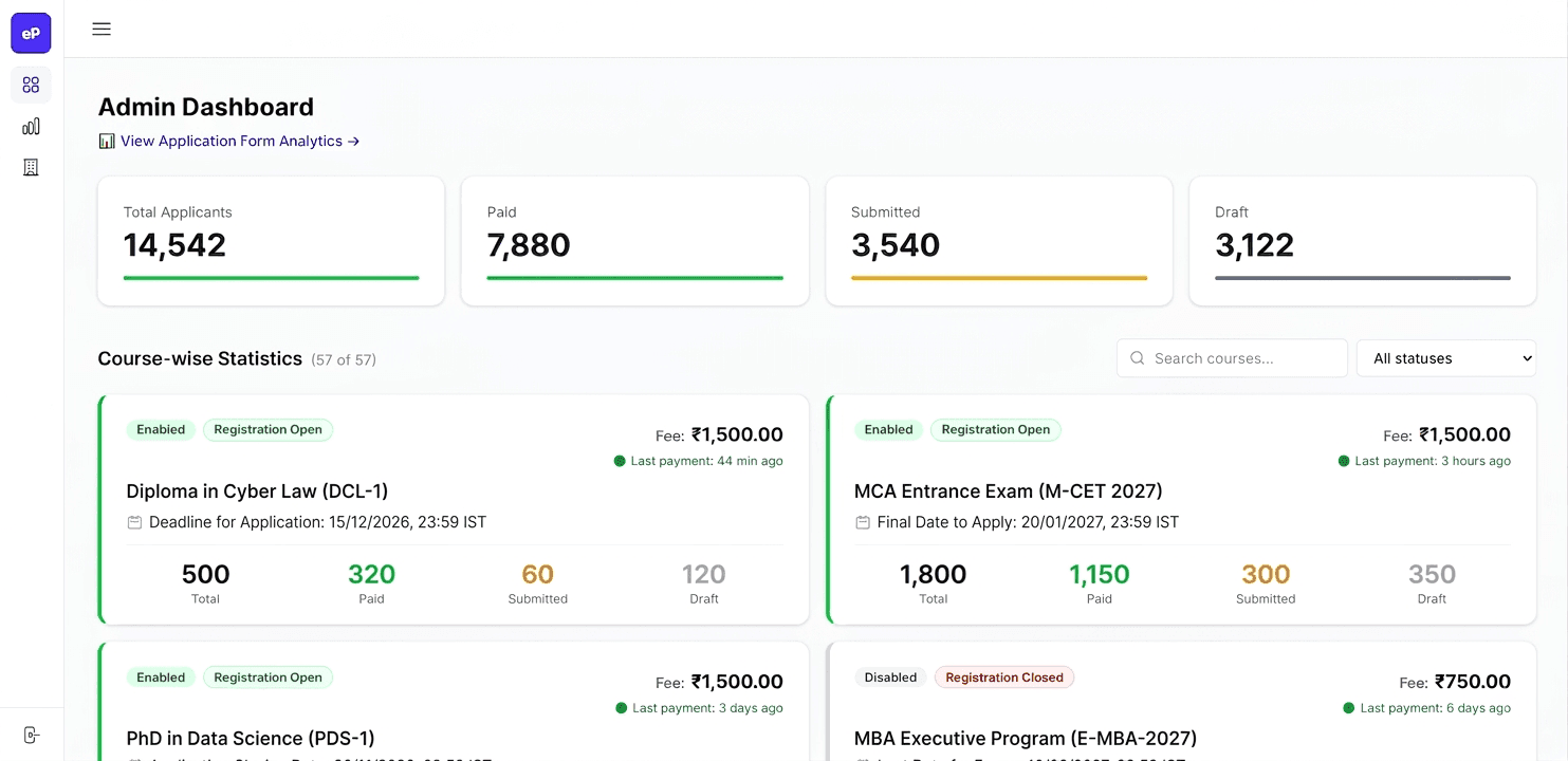 The ePravesh admin dashboard showing total applicants, paid, submitted and draft counts above course-wise registration statistics per programme